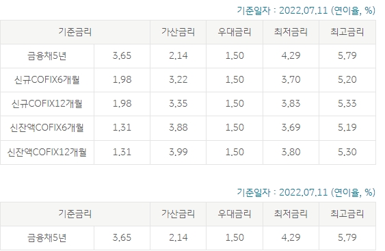 KB주택담보대출 금리