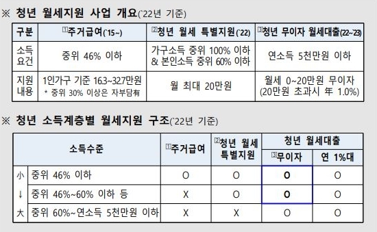 중기청 전세대출