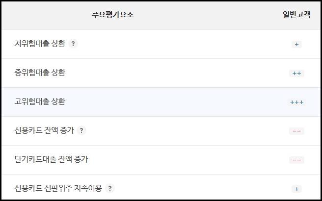 나이스 신용등급 점수