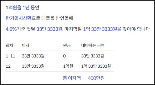 아파트후순위담보대출 이자