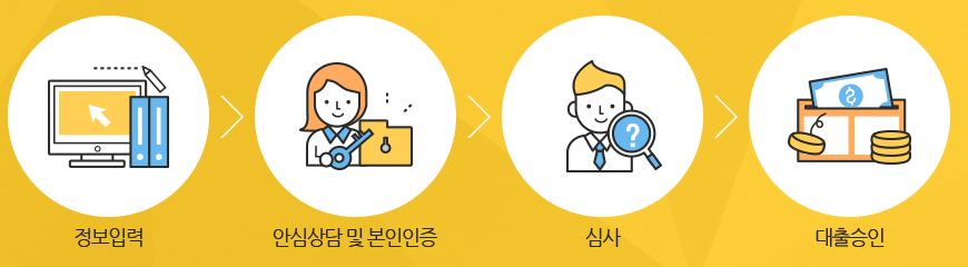 밀리언캐쉬 추가대출