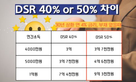 전세금반환대출 한도