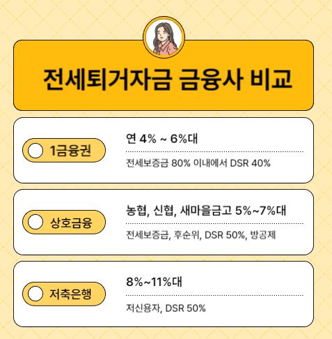 집주인 전세금반환대출
