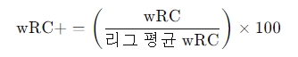 wRC+