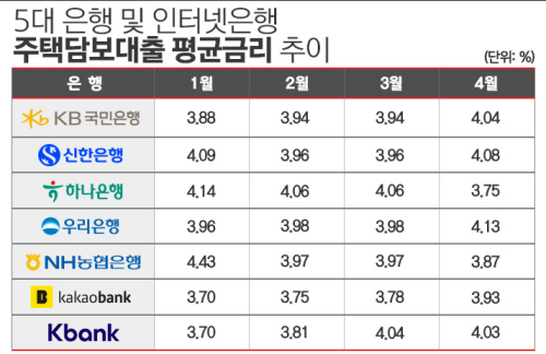 주택담보대출 한도