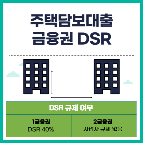 삼성생명 주택담보대출 후기