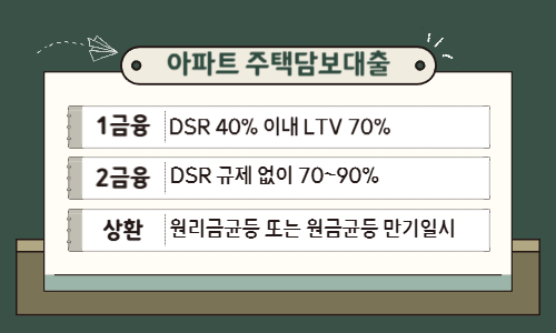 주택담보대출 받는 법 다섯 번째, 심사 및 승인 절차
