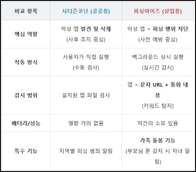 citizen-conan-vs-phishing-eyes-comparison