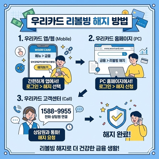 우리카드 리볼빙 해지 방법